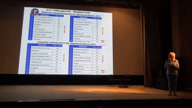 Чем раньше выявлена онкология, тем легче восстановить качество жизни!