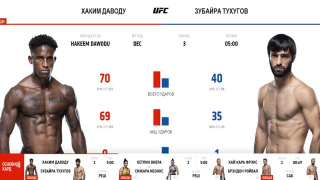 UFC АДЕСАНЬЯ ПОМЕТИЛ КОСТУ, ГЛАВНЫЙ ПЕС НА РАЙОНЕ. БЛАХОВИЧ НАДОЛГО? смотреть онлайн