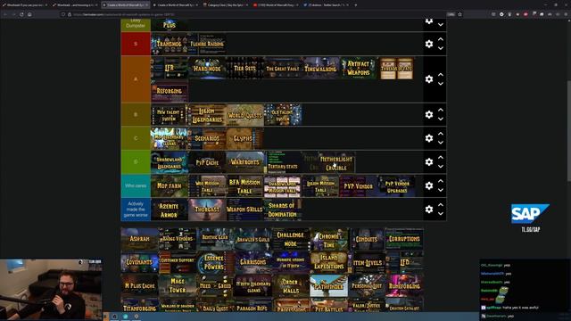 I Ranked All WoW Systems смотреть онлайн