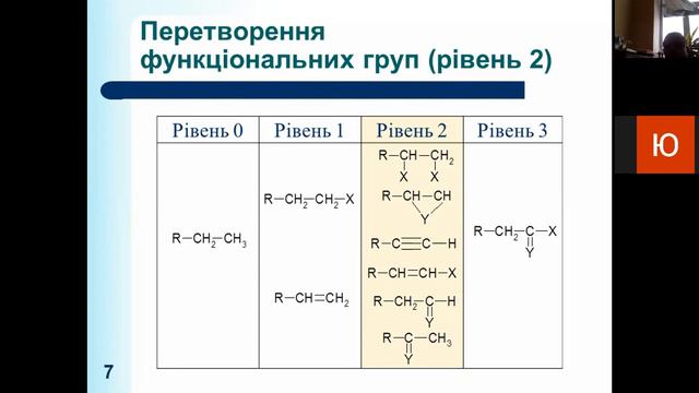Методологія органічного синтезу. Лекція 1 смотреть онлайн