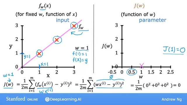 Cost Function part-2 | Machine Learning Specialization by Andrew Ng (Stanford) смотреть онлайн