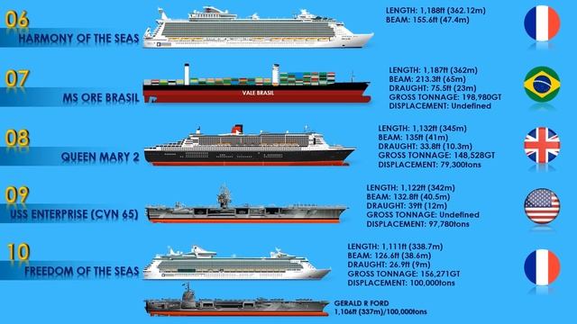 10 Ships Bigger Than Gerald R Ford Supercarrier смотреть онлайн