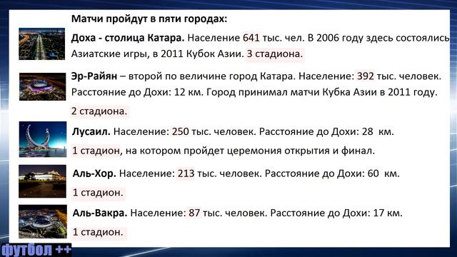 Где пройдет ЧМ 2022 года? смотреть онлайн