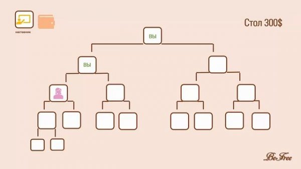 Золотой треугольник BeFree