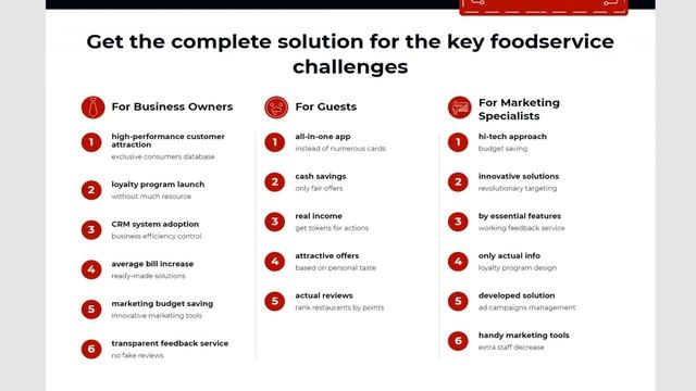 Resto (RESTO) Обзор от ICO Каталог смотреть онлайн