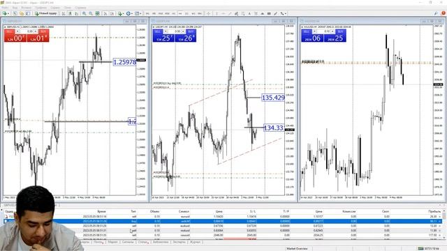 Торговля на новостях !!! NFP 05.05.2023 смотреть онлайн