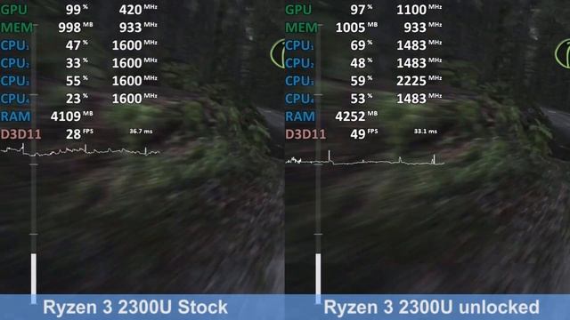 "Mobile Ryzen Master" Test Ryzen 3 2300U Vega 6 - Gameplay Benchmark Test (HP Pavilion 15-cw001ng) смотреть онлайн
