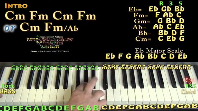 Wyclef Jean (Young Thug) Keyboard Lesson Jamtrack In Cm Minor / Eb Major