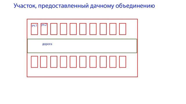 Как оформить дачные участки в собственность бесплатно? смотреть онлайн