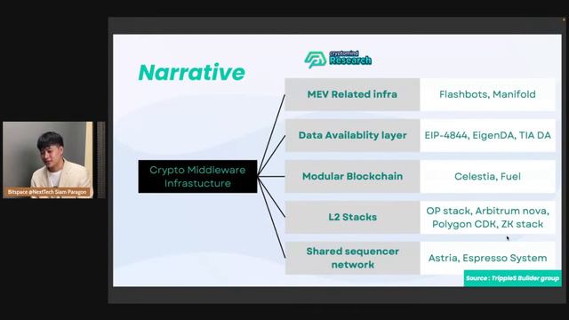 NextDeFi: Upcoming DeFi narrative смотреть онлайн