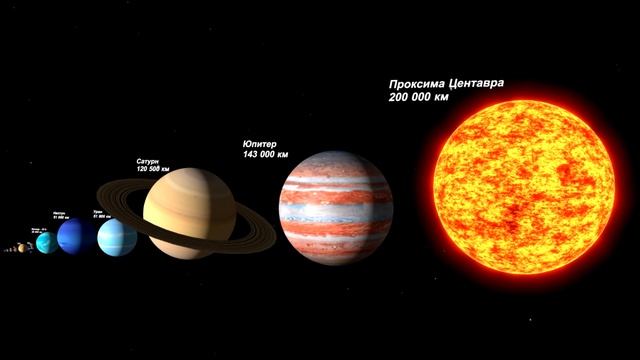 Сравнение размеров планет и звезд вселенной смотреть онлайн
