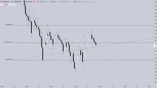 АНАЛИЗ РЫНКА КРИПТЫ ИЛИ BTC ХОРОШИЕ НОВОСТИ? смотреть онлайн