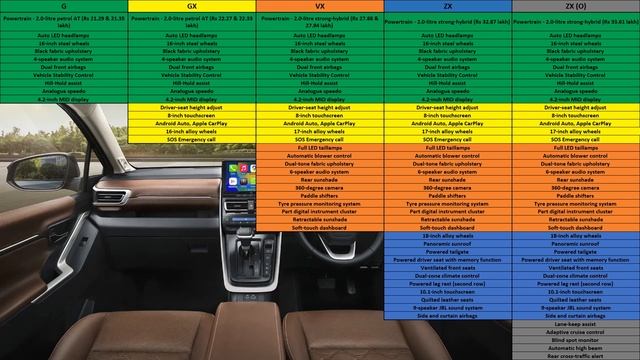 Toyota Innova Hycross - எந்த Variant நாம வாங்கலாம் смотреть онлайн