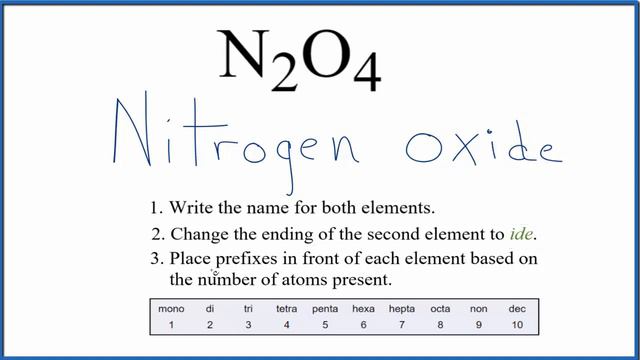 How to Write the Name for N2O4 смотреть онлайн