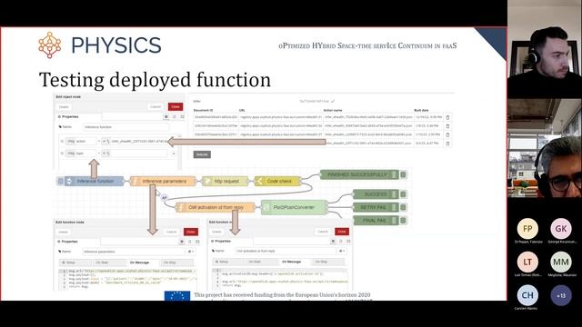PHYSICS Pilot workshop: “Presentation and usage of the project outputs by external communities.” смотреть онлайн