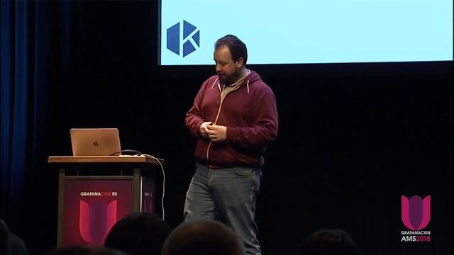 The RED Method: How To Instrument Your Services смотреть онлайн