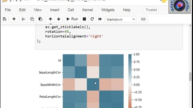 Task-2 Prediction using Unsupervised ML | The Spark Foundation смотреть онлайн