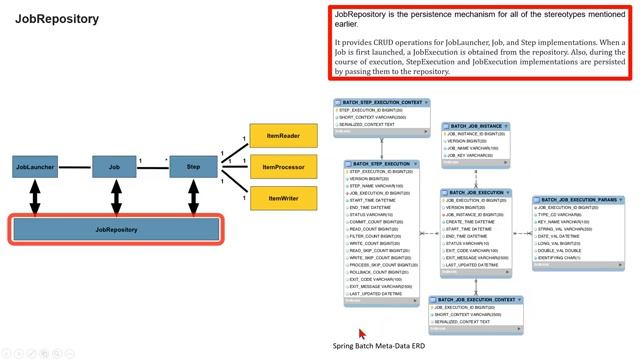 Spring Batch Architecture смотреть онлайн