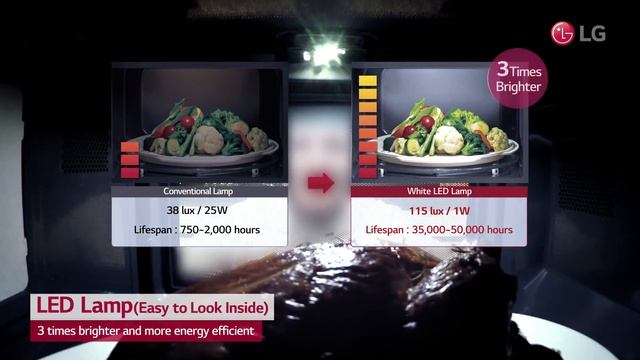 LG NeoChef User Scene Video / Easy to Use_LED Lamp смотреть онлайн