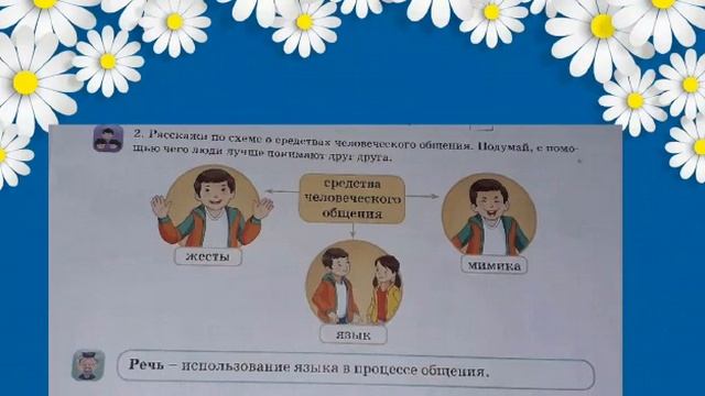 Русский язык. 2 класс. Язык-средство человеческого общения. смотреть онлайн
