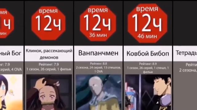 Как Долго Вы Будете Смотреть Свое Любимое Аниме смотреть онлайн