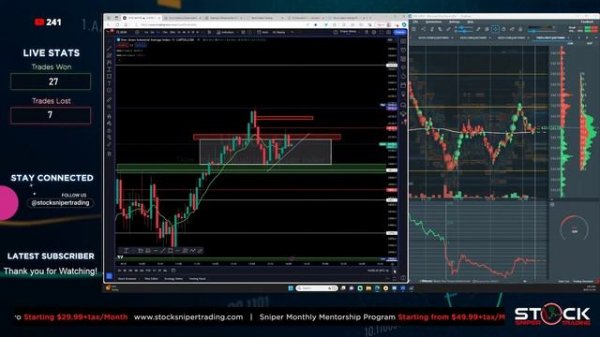 Live Post NFP Market Analysis & Trading - US30 and Gold Using Bookmap Live Liquidity Orderflow