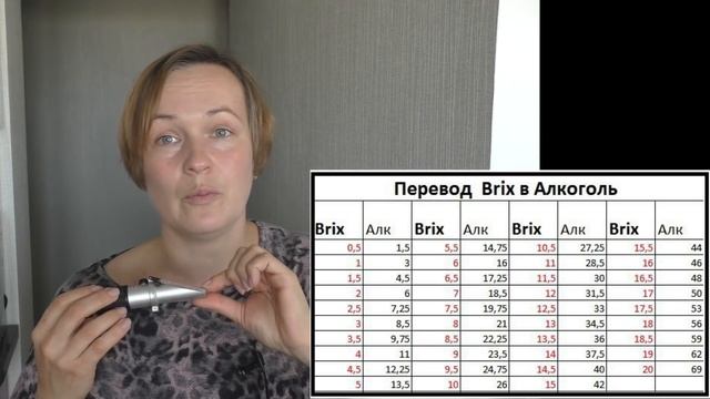 Как правильно измерить сахар и спирт в сусле и вине. Особенности ареометра и рефрактометра смотреть онлайн