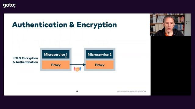 Service Meshes: Istio, Linkerd - or No Mesh at All? • Hanna Prinz & Eberhard Wolff • GOTO 2021 смотреть онлайн