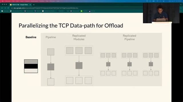 NSDI '22 - FlexTOE: Flexible TCP Offload with Fine-Grained Parallelism смотреть онлайн