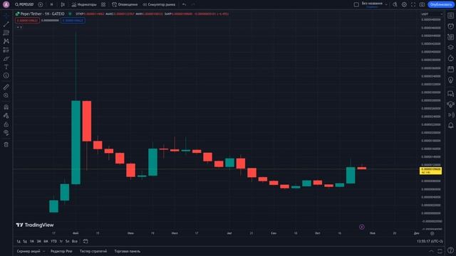 Топ 80 криптовалют 2024 технический анализ альткоинов смотреть онлайн