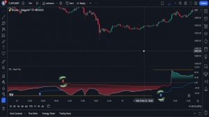 Этот индикатор SuperTrend очень прибыльный! Полная торговая стратегия
