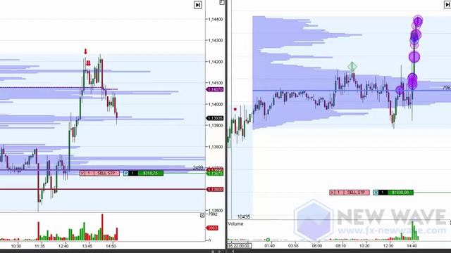 Сделки в Trading Room на CME от биржевой школы NEW WAVE смотреть онлайн