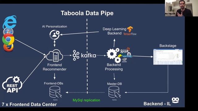 Kafka Rebalance and Bin log Integration смотреть онлайн