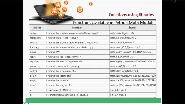 Class 12 Computer Science смотреть онлайн