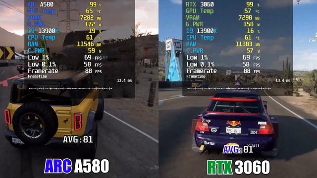 Intel Arc A580 8GB vs GeForce RTX 3060 12GB l Test in Games 1080p смотреть онлайн