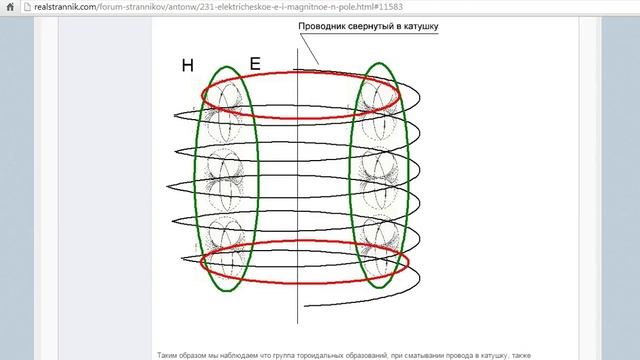 Электрическое (Е) и Магнитное (Н) поле.Теория. смотреть онлайн