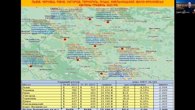 Луцк недвижимость, май 2023. Погода рынка недвижимости Украины, с Андреем Гусельниковым смотреть онлайн