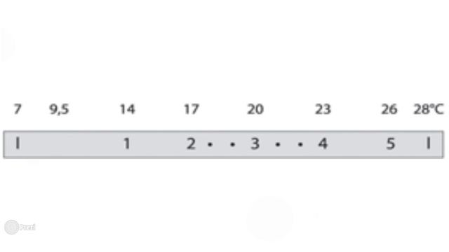 Как и чем подключать радиаторы отопления. смотреть онлайн