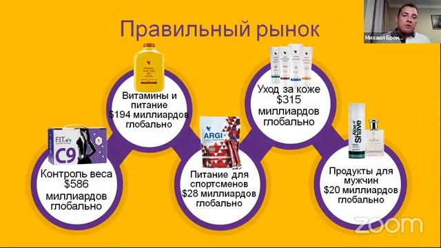 Разбор бизнеса и платформы Форевер. Проводит: Михаил Бронский смотреть онлайн