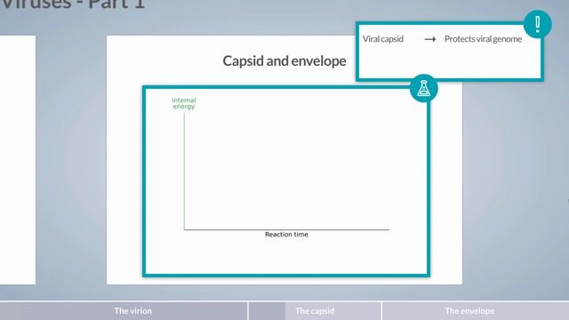 Viruses - Part 1: Enveloped and Non-Enveloped Viruses смотреть онлайн