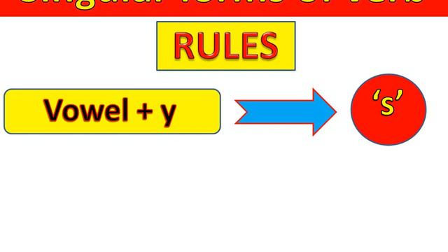 Rules of singular forms of verb(s, es, ies) with examples| when do we use singular forms of verb? | смотреть онлайн