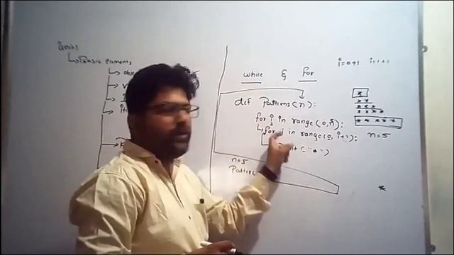 List in python (unit II) || class 32 || Dt: 03/10/2020 смотреть онлайн