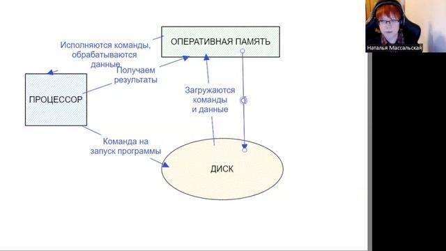 Python Обработка информации компьютером смотреть онлайн