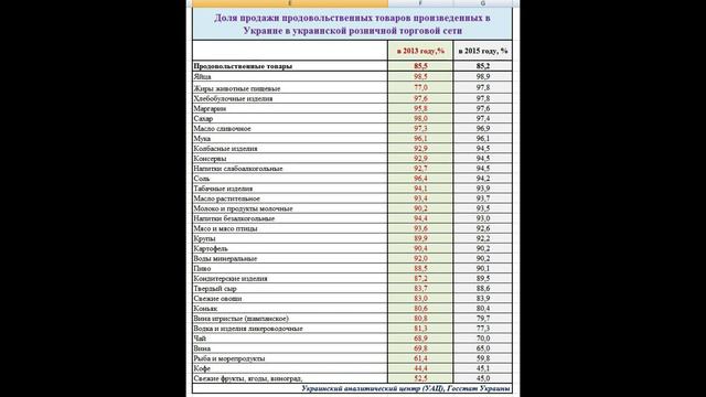 Как девальвация гривны стимулирует импортозамещение в Украине ИНФОГРАФИКА смотреть онлайн