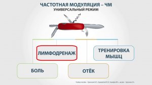 8# Частотная модуляция. Универсальный режим. СКЭНАР-НТ.