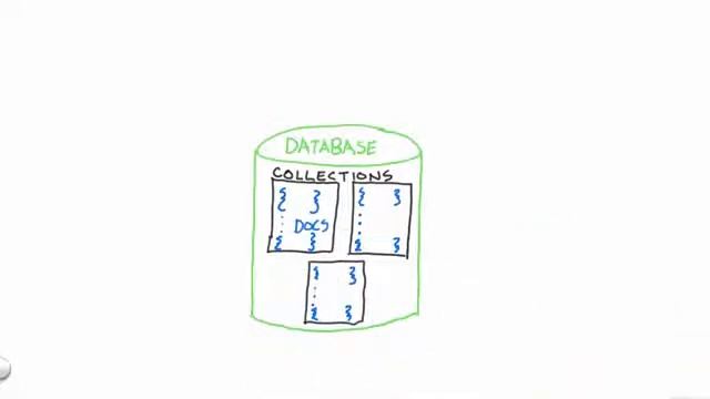 m001 MongoDB Basics Lesson 1 2 Databases, Collections, and Documents смотреть онлайн