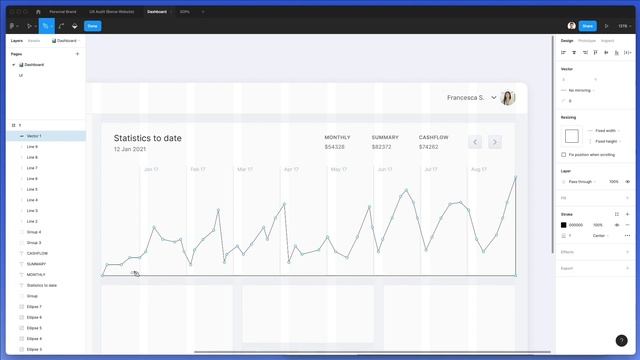 Let's Design a Dashboard UI in Figma (Tutorial) смотреть онлайн