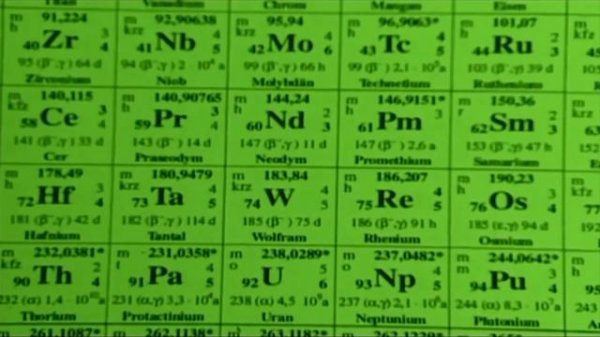 Как работает интроскоп?