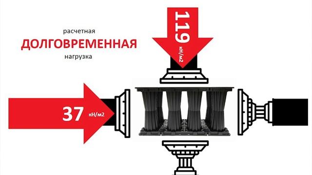 ШСП| Просто убавь воды | Лекция про водоотводы от компании ACO смотреть онлайн