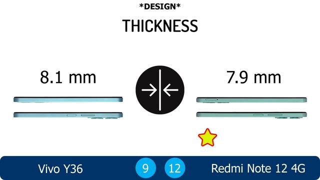 Vivo Y36 vs Xiaomi Redmi Note 12 4G | Full Comparison смотреть онлайн